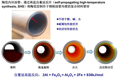 陶瓷内衬油管标准正式发布，钢制管材迎来技术革新